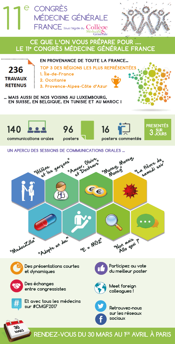 Infographie Médecine Générale