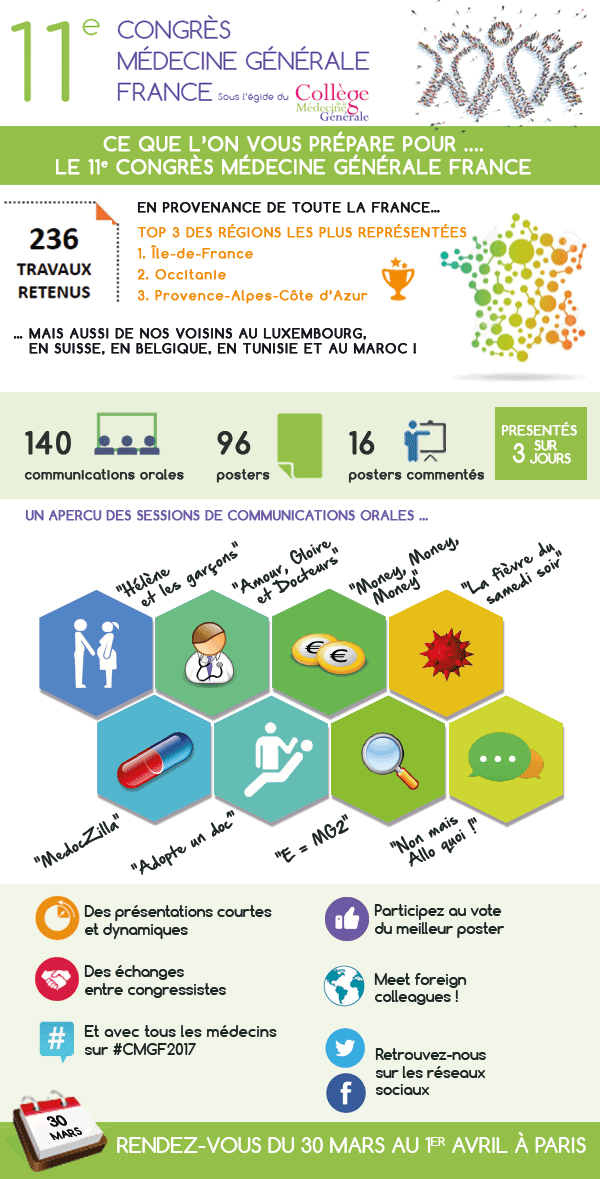 Infographie Médecine Générale